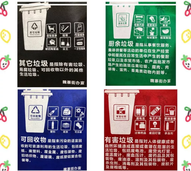 九江市联诚包装对环保袋行业的sWTO的分析